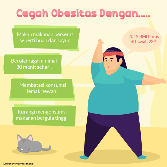 Prevenga la obesidad: estoy sano