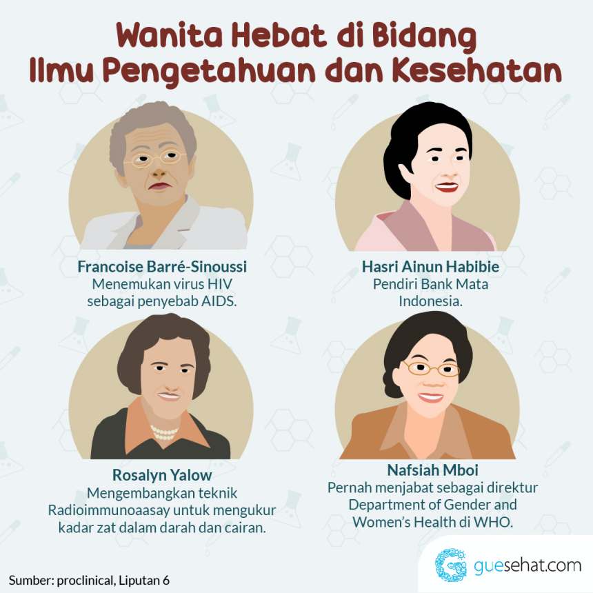 과학 및 건강 분야의 여성 리더 - GueSehat.com
