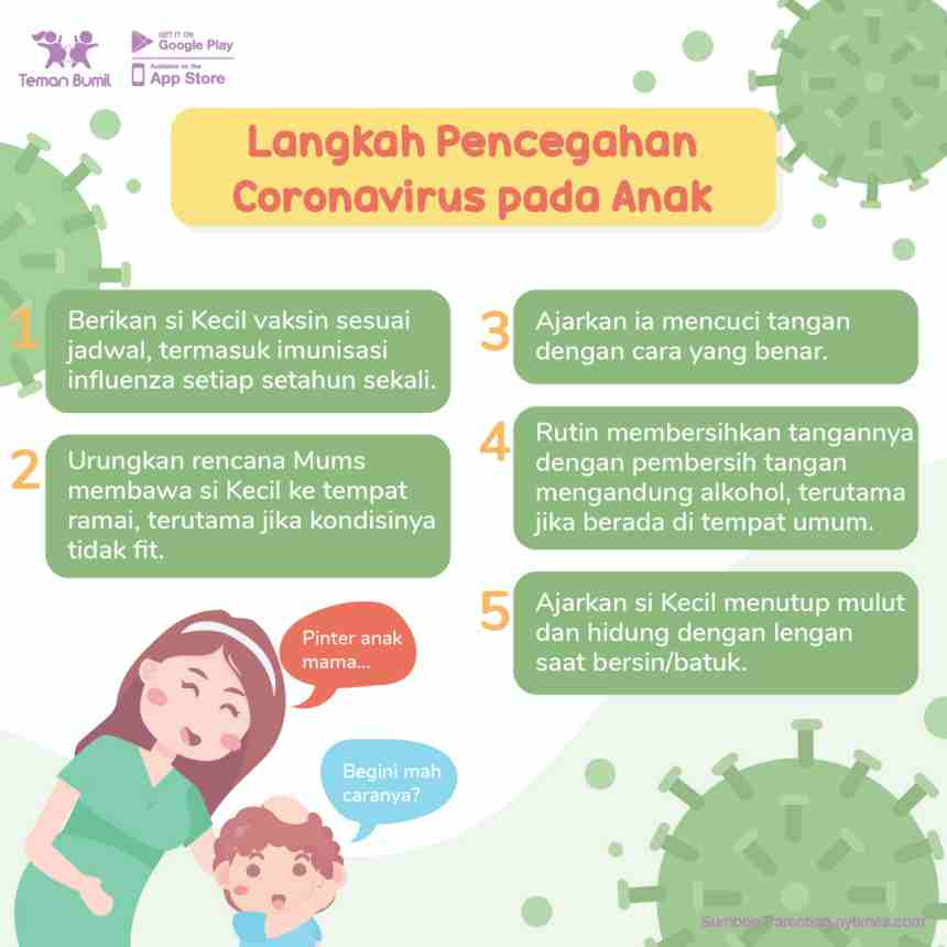 Prävention des Coronavirus bei Kindern - GueSehat.com