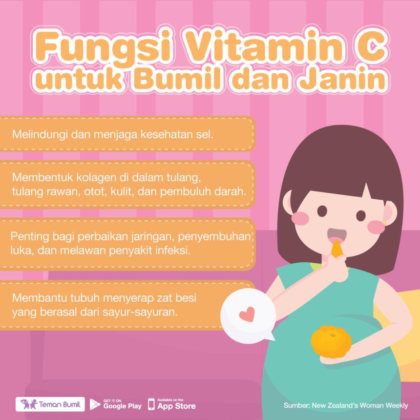 Bienfaits de la vitamine C pour les femmes enceintes et le fœtus - GueSehat.com